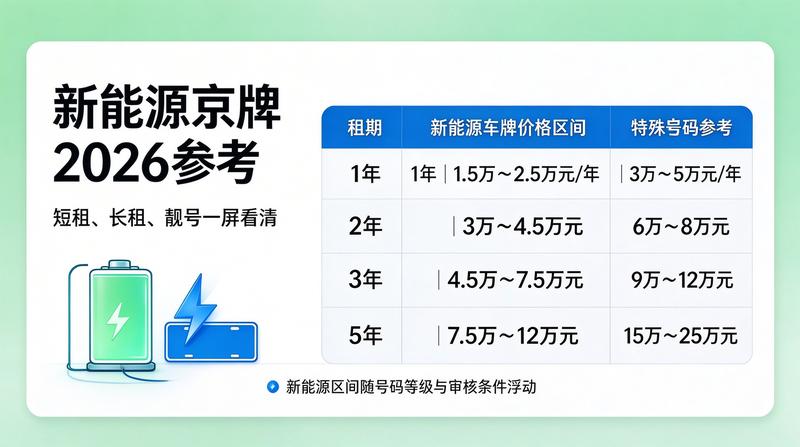2026年北京交通政策发布会